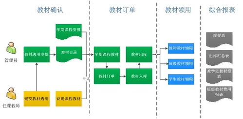 教材管理子系統的價格、廠家批發與網絡技術服務分析