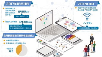 網民規模與市場規模雙冠全球 互聯網與產業深度融合，企業網絡技術服務迎來新機遇