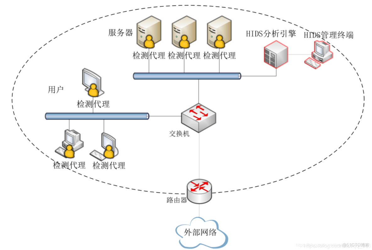 中型企業網絡架構設計與實施 構建高效、安全的企業級網絡